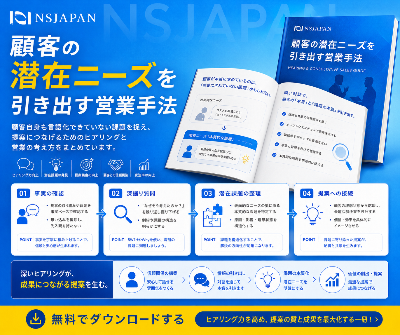 顧客の潜在ニーズを引き出す営業手法
