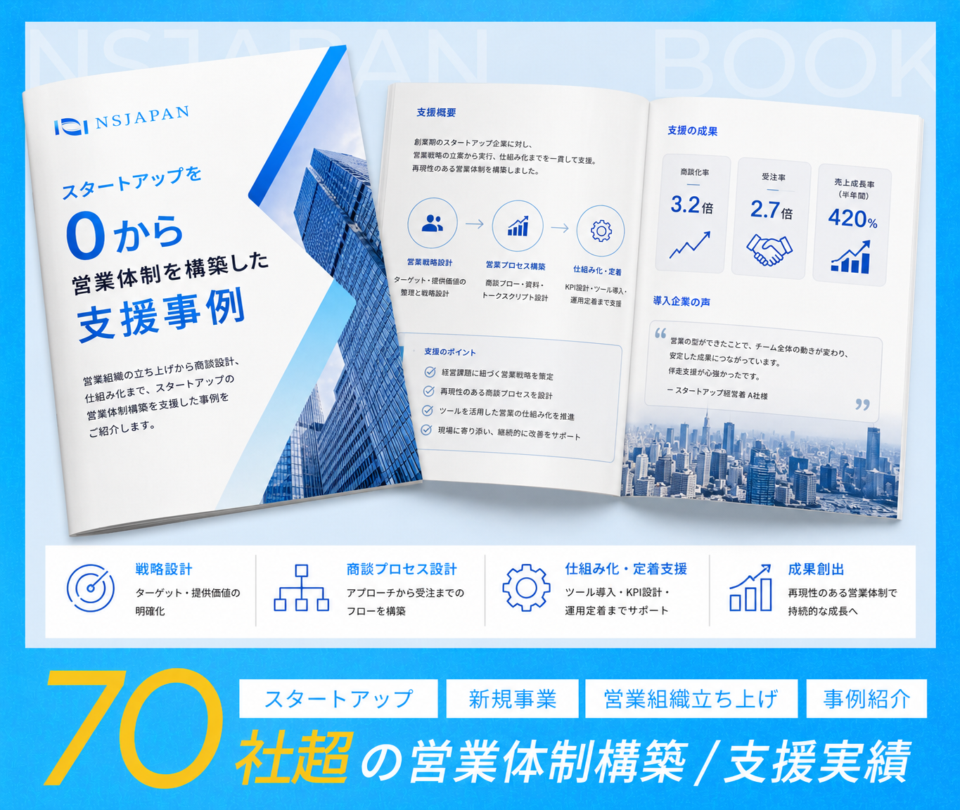 スタートアップを０から営業体制を構築した支援事例